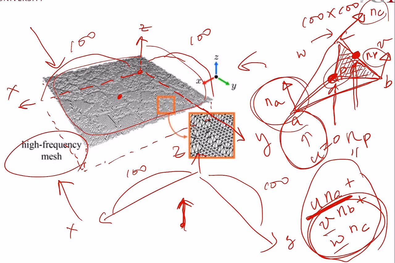 [OpenGL ES] 14강 : 노말 매핑(Normal Mapping), Height Map, 탄젠트 공간(Tangent ...
