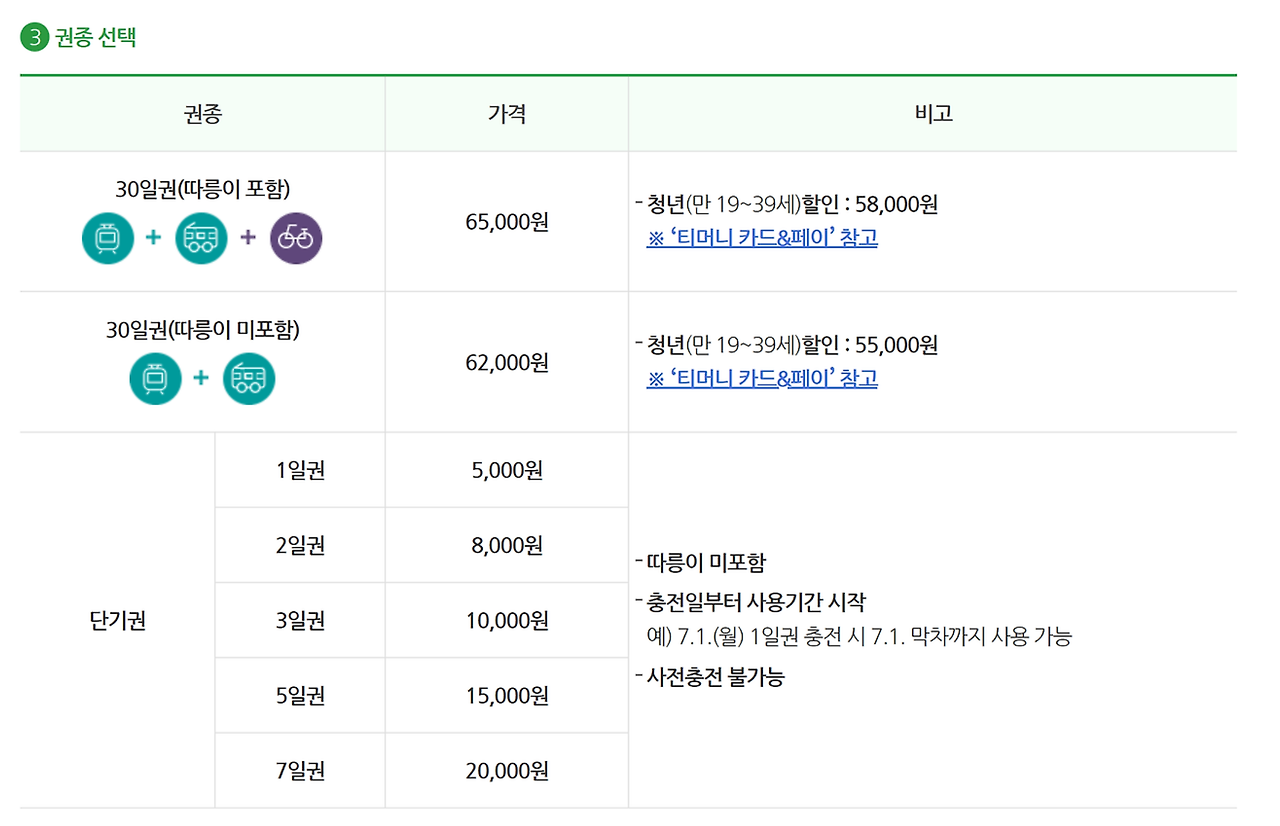기후동행카드 환급 39세 이하 35,000원 입금 신청 방법 및 모바일 앱
