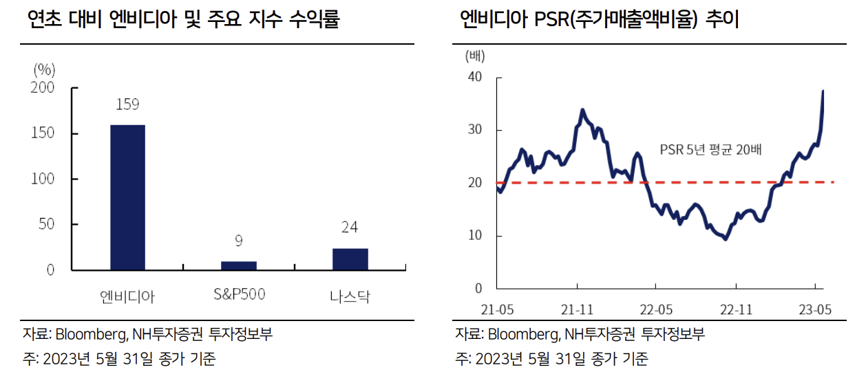 AI 반도체 ETF, SMH 2 ywAAAAAAQABAAACAUwAOw==