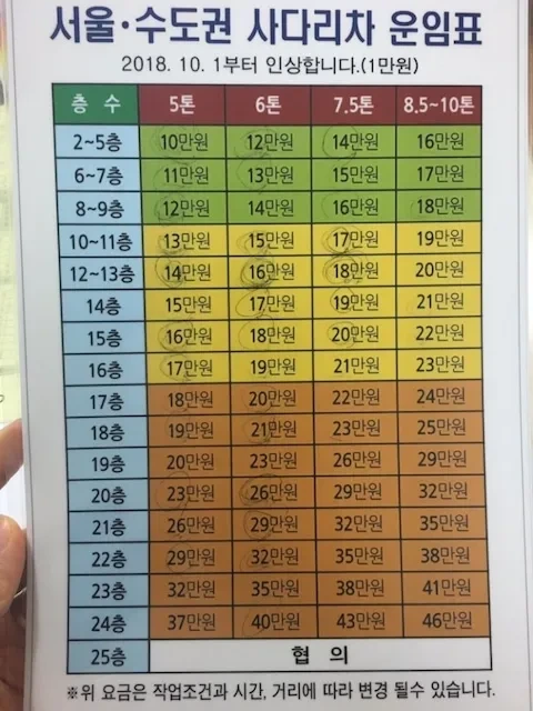 이사비교견적 사이트 주소변경 서비스 확인하기