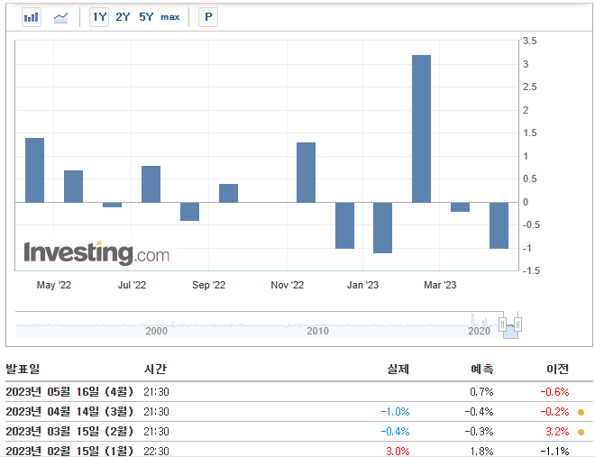 5월 셋째주(5/15~21) 주요 일정, G7 정상회담 등 2 ywAAAAAAQABAAACAUwAOw==