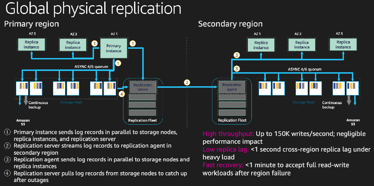 AWS Aurora MySQL 8036 Upgrade Outages Troubleshooting Assertion Failures in log0grovercc - [AWS RDS MySQL] RDS MySQL Aurora MySQL