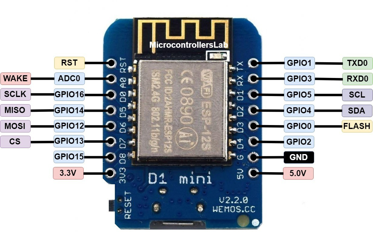 Wemos D1 R2 Pinout