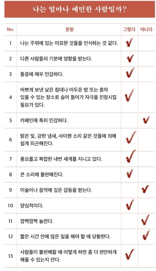 HSP 테스트 무료 사용법 - 엠패스인 나의 