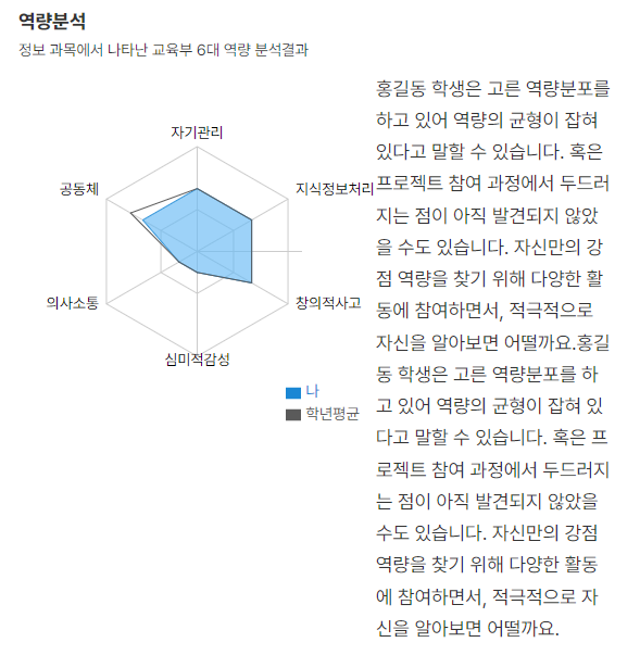 [recharts Typescript] 리차트 Recharts 에서 Height 고정값 쓰지 않는 법