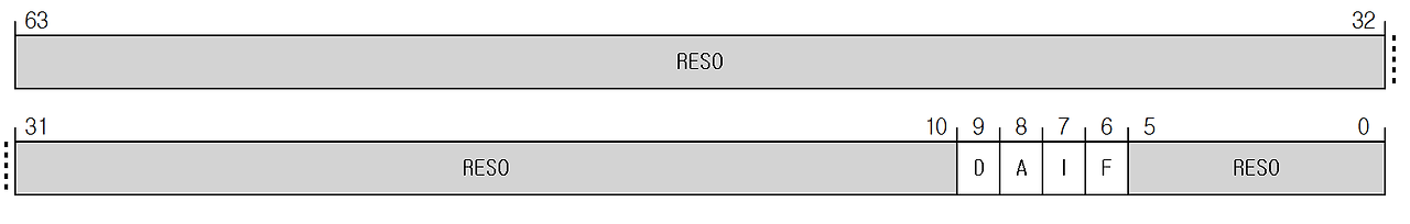 local_daif_restore (setup_arch)