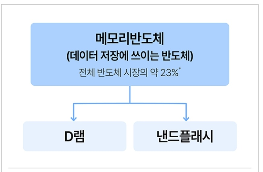 반도체 산업 이해하기 2 ywAAAAAAQABAAACAUwAOw==