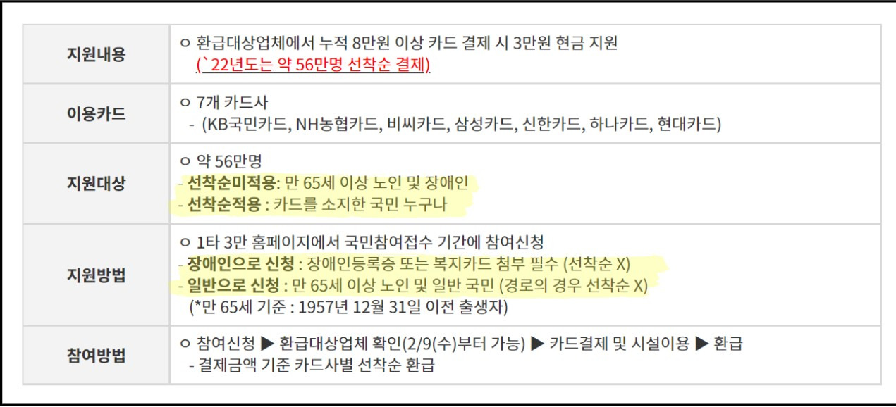 1타 3만 체육쿠폰 2차 신청(운동하고 3만원 환급받자) 3 ywAAAAAAQABAAACAUwAOw==