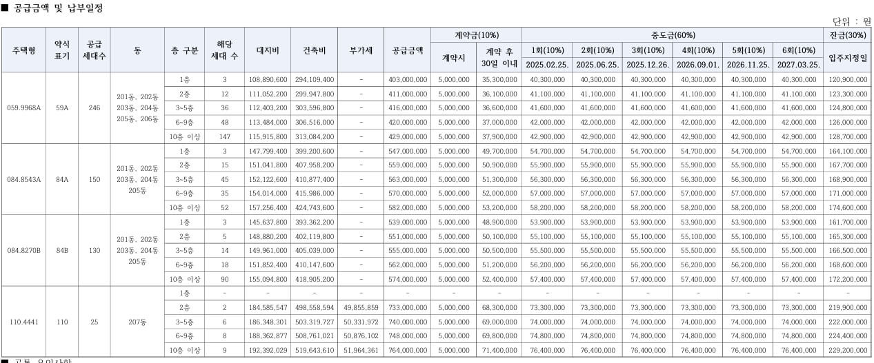 대전 르에브 스위첸 청약정보