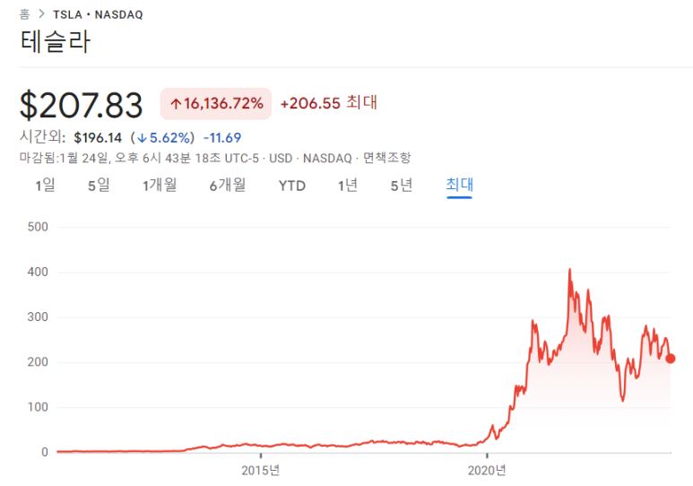 테슬라, 라스베가스 샌즈, 램리서치 - 23년 4분기 실적 4 ywAAAAAAQABAAACAUwAOw==