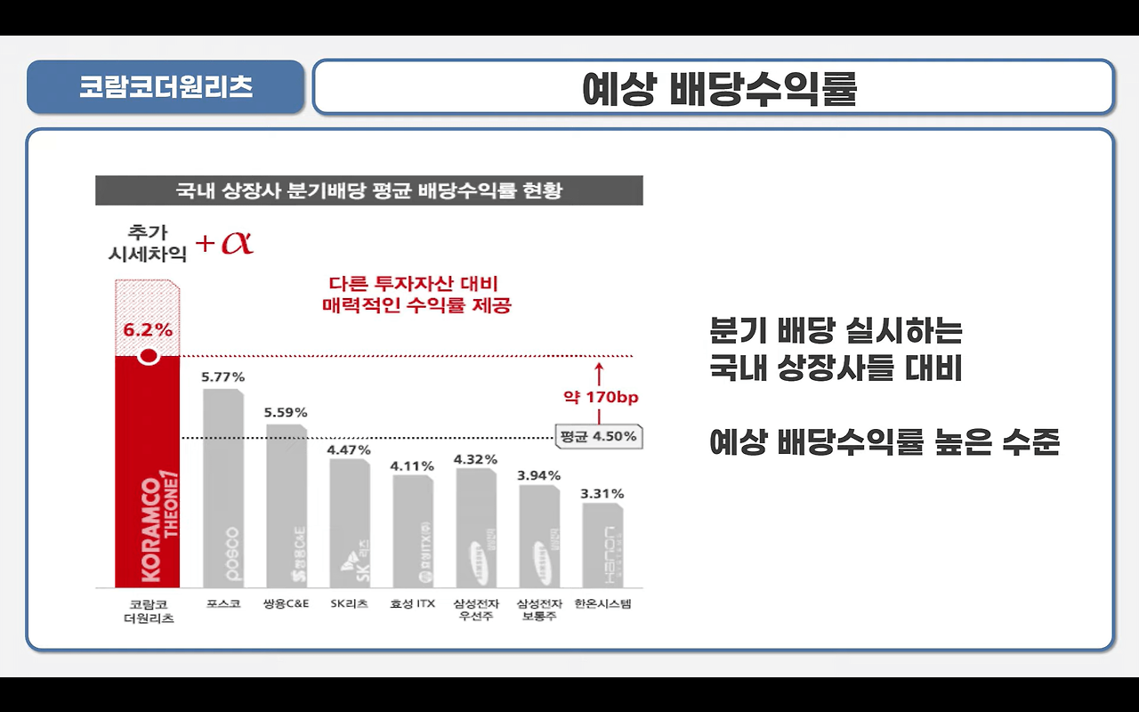 코람코더원리츠 공모 청약 안내(3월 2일-3일) 11 코람코더원리츠 예상배당률