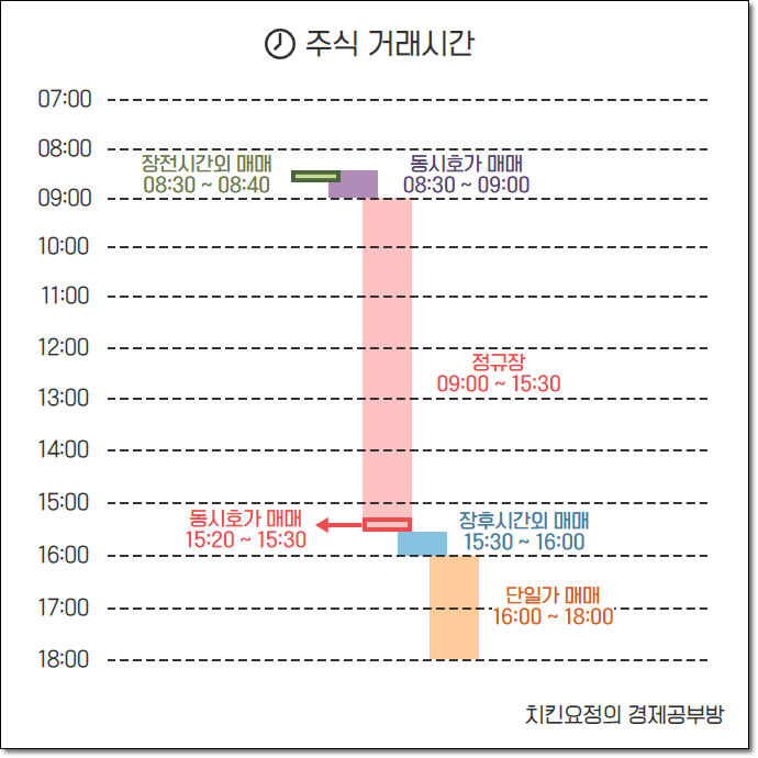 키움증권 영웅문 꿀팁)내 관심종목들 시간외단일가 한 번에 보는 법 1 ywAAAAAAQABAAACAUwAOw==