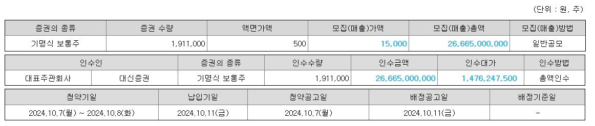 셀비온 10월 공모주 청약 분석