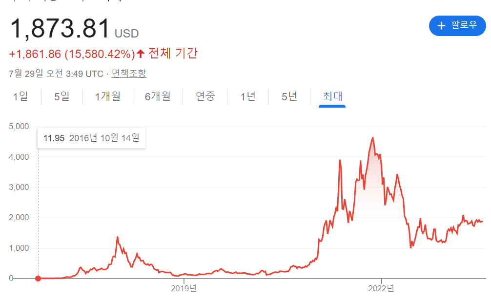 이더리움(ETH)이 매력적인 투자 대상인 이유, 이더리움의 가치 및 가격 전망
