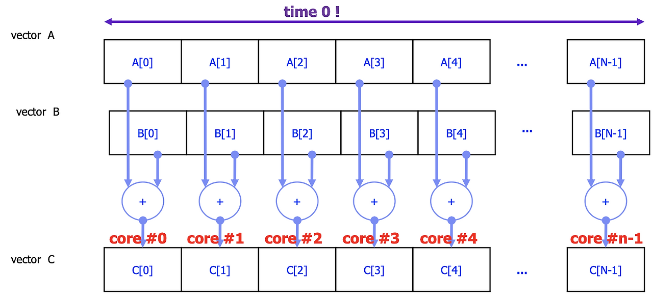 [MPC] 2. Fundamentals of CUDA (2)
