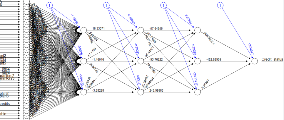 [R] 신경망 (Neural network)