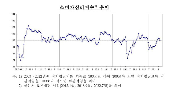 ISA 계좌로 ETF 투자하기, 세금 절약 등 1 ywAAAAAAQABAAACAUwAOw==