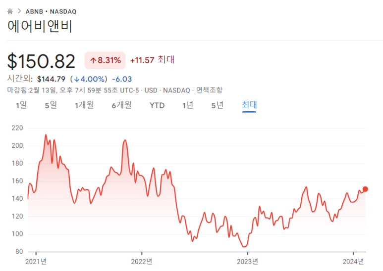 조에티스, 코카콜라, 에어비앤비 23년 4분기 실적 12 ywAAAAAAQABAAACAUwAOw==