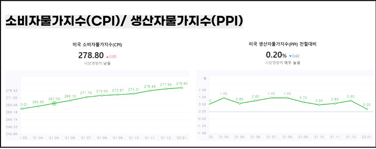 미국 경제지표와 달러가치 2 ywAAAAAAQABAAACAUwAOw==