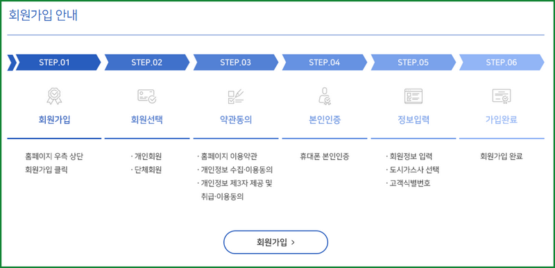 대전 도시가스 절약 캐시백 홈페이지, 3월 31일까지 신청하세요