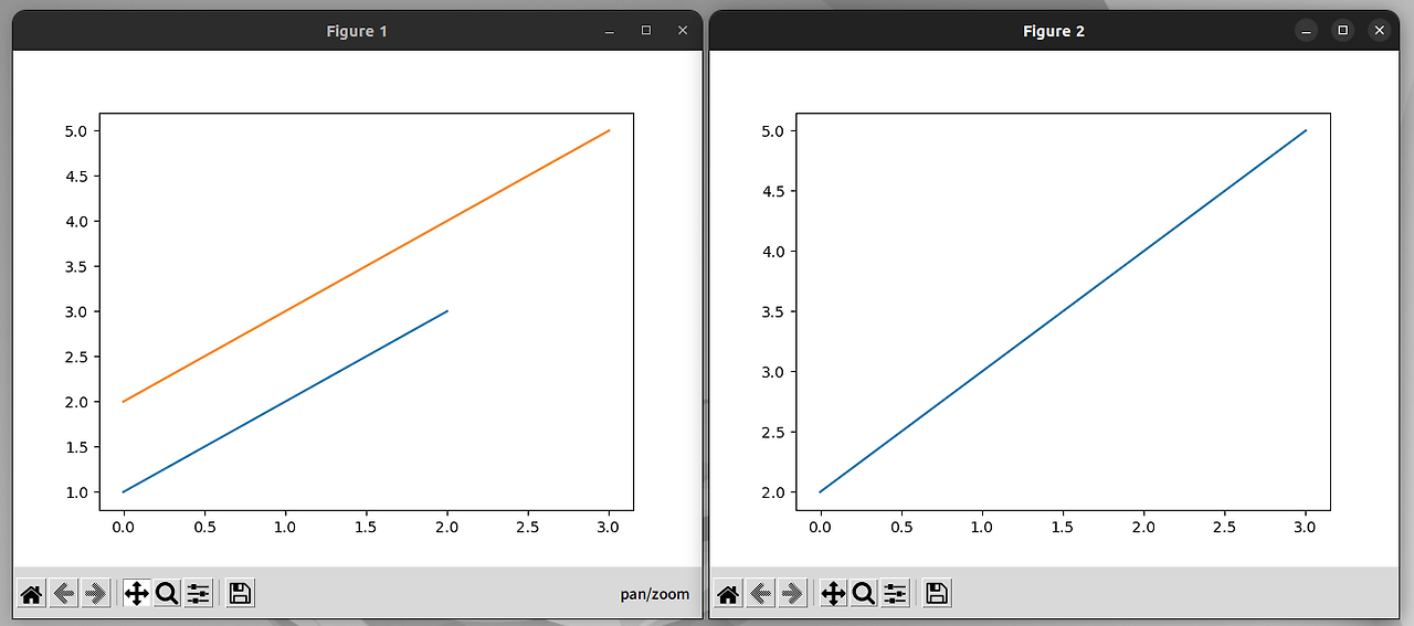 구차니의 잡동사니 모음 :: python matplotlib 동시 여러개 띄우기