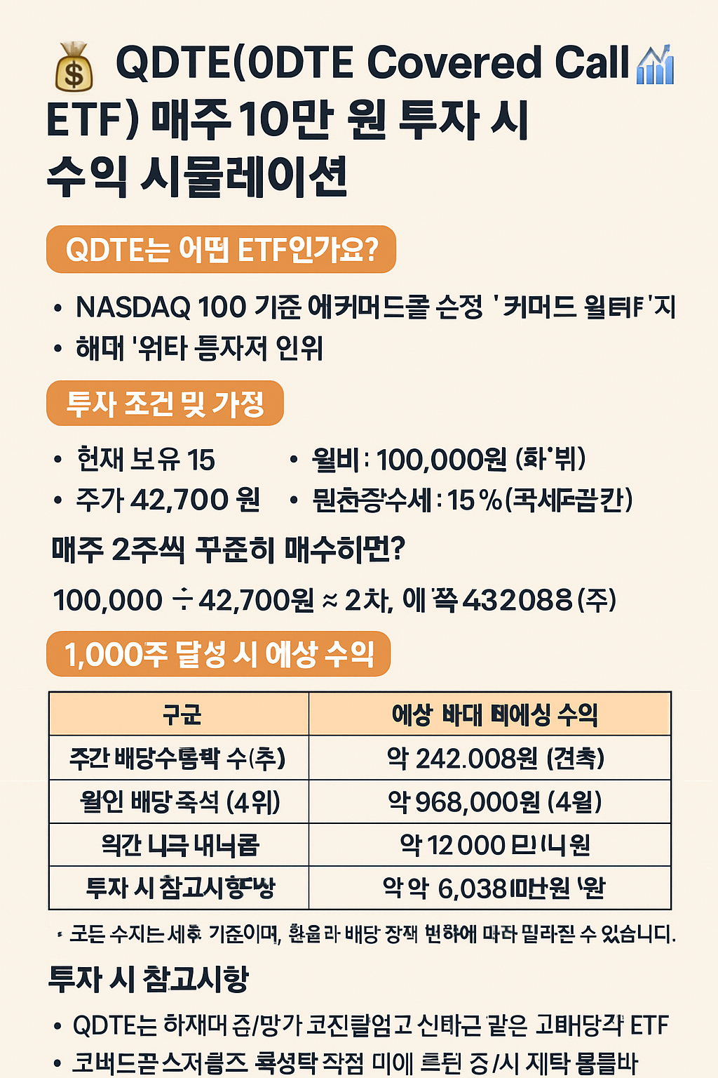 QDTE(0DTE Covered Call ETF) 매주 10만 원 투자 시 수익 시뮬레이션