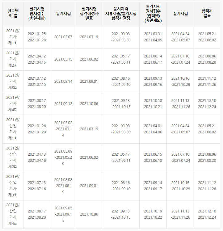 박태리 블로그 :: 큐넷 2021 시험일정 확인하고 자격증 준비 ...