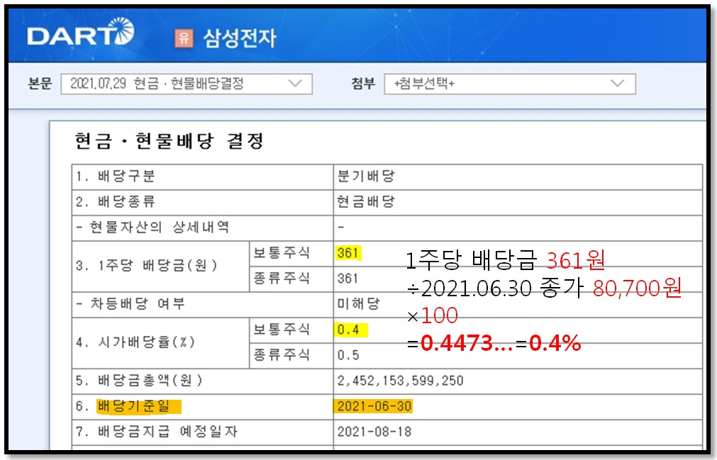 주린이를 위한 ‘배당주’의 모든 것! 이것만 읽으면 끝난다 (*●⁰ꈊ⁰●)ノ 27 ywAAAAAAQABAAACAUwAOw==