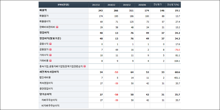 비비씨, 칫솔모 제조 및 필터사업으로 마스크 사업 영위하는 ...