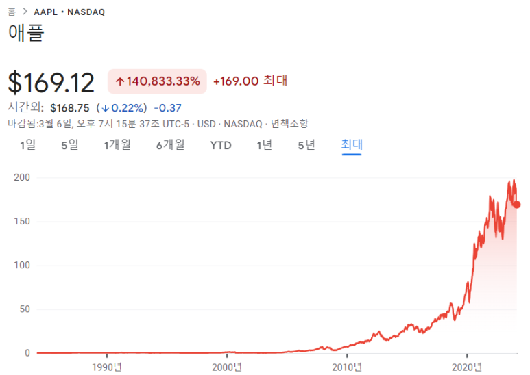 애플, SPLG 등 매수 / 3.6 6 ywAAAAAAQABAAACAUwAOw==