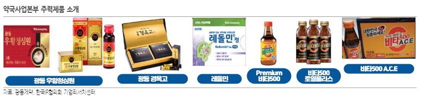 주식 차트 수익나는 패턴 정리) 전염병 관련주 '광동제약' 9 ywAAAAAAQABAAACAUwAOw==