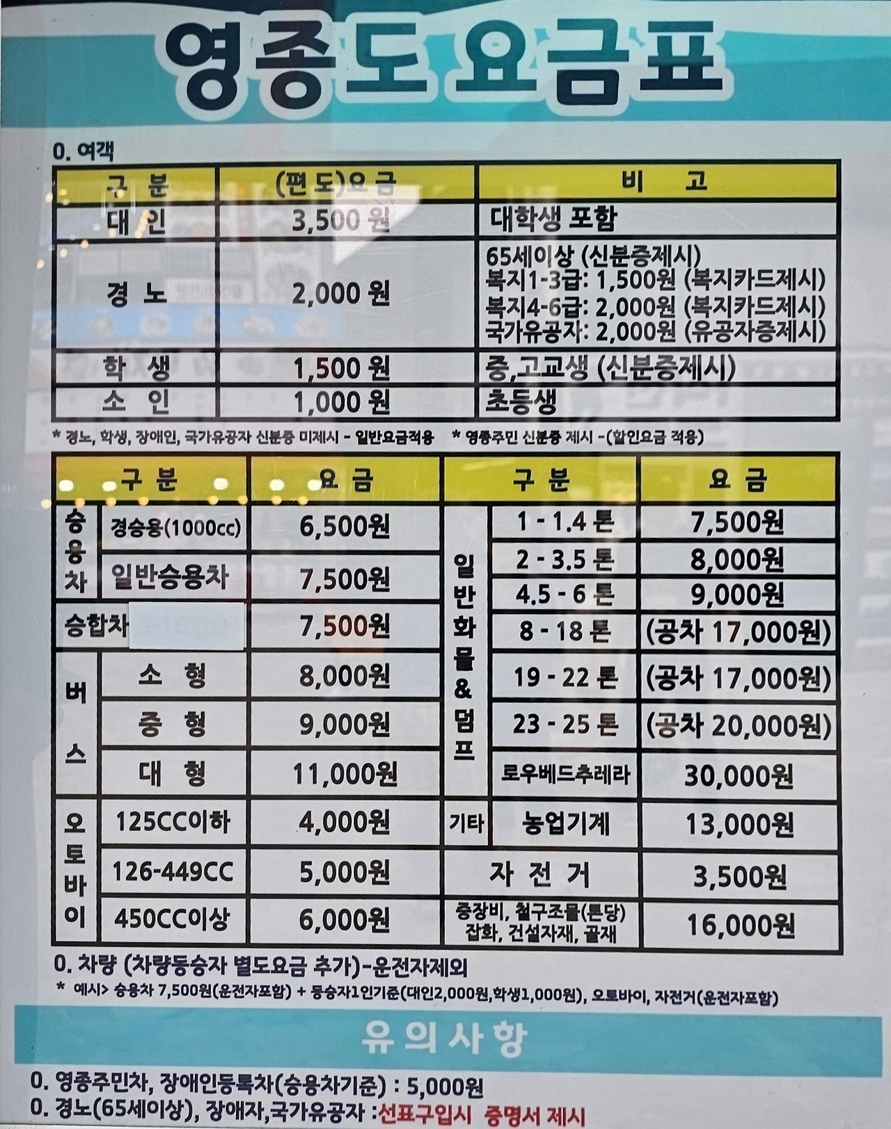 월미도에서 영종도가는 배 시간표