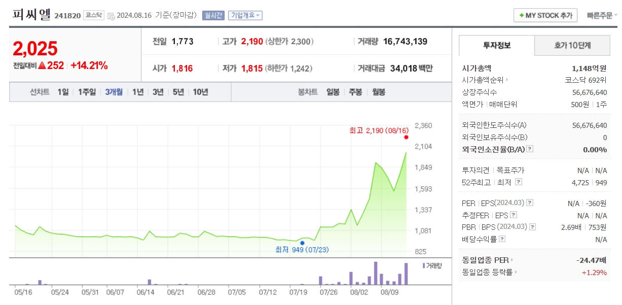 원숭이두창 엠폭스 관련주 분석