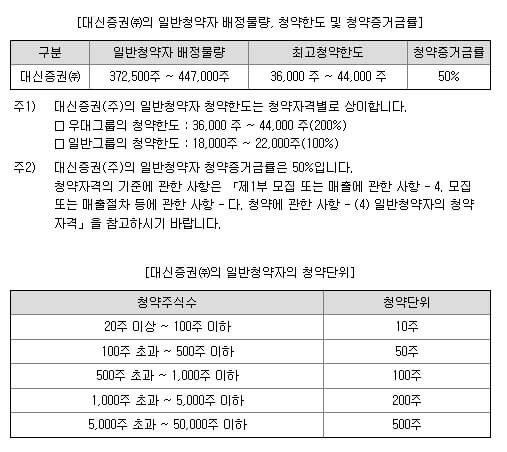 웨이비스 공모주 분석