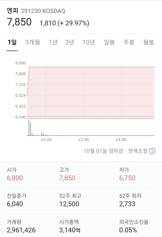 XR(확장현실)컨텐츠제작, 메타버스 기업 엔피(NP) 6 ywAAAAAAQABAAACAUwAOw==