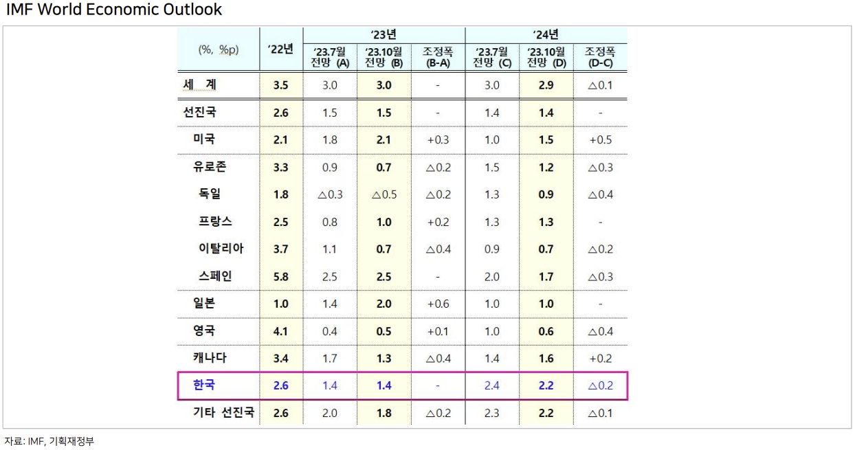 10월 셋째주(16~22일) 주요 이슈, 9월 소비자물가(CPI) 등 2 ywAAAAAAQABAAACAUwAOw==