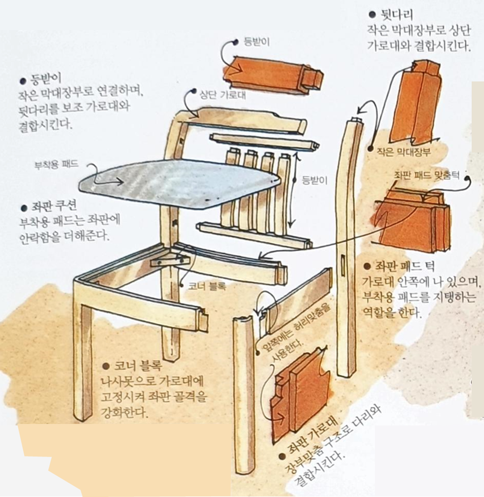 의자 제작의 원리