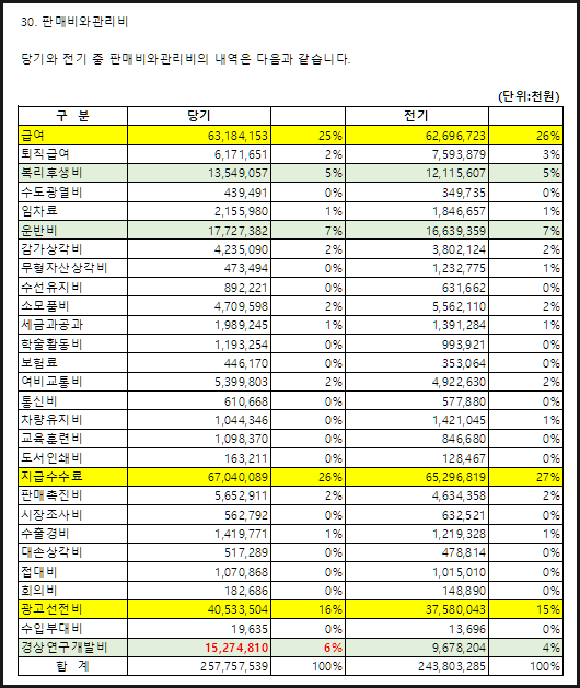 주식 차트 수익나는 패턴 정리) 전염병 관련주 '광동제약' 13 ywAAAAAAQABAAACAUwAOw==