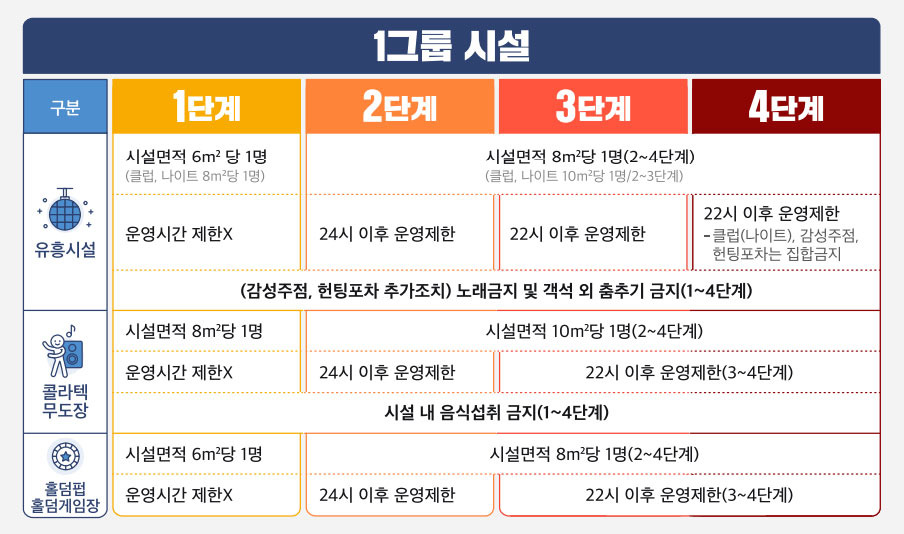 텐트 메이커의 정직한 블로그 :: 사회적 거리두기 4단계 격상 ...