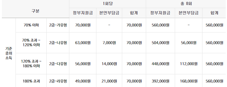 전국민 마음투자 2급유형 지원금