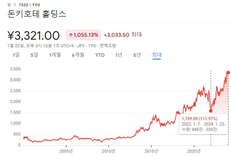 일본의 만물상 기업 돈키호테 5 ywAAAAAAQABAAACAUwAOw==