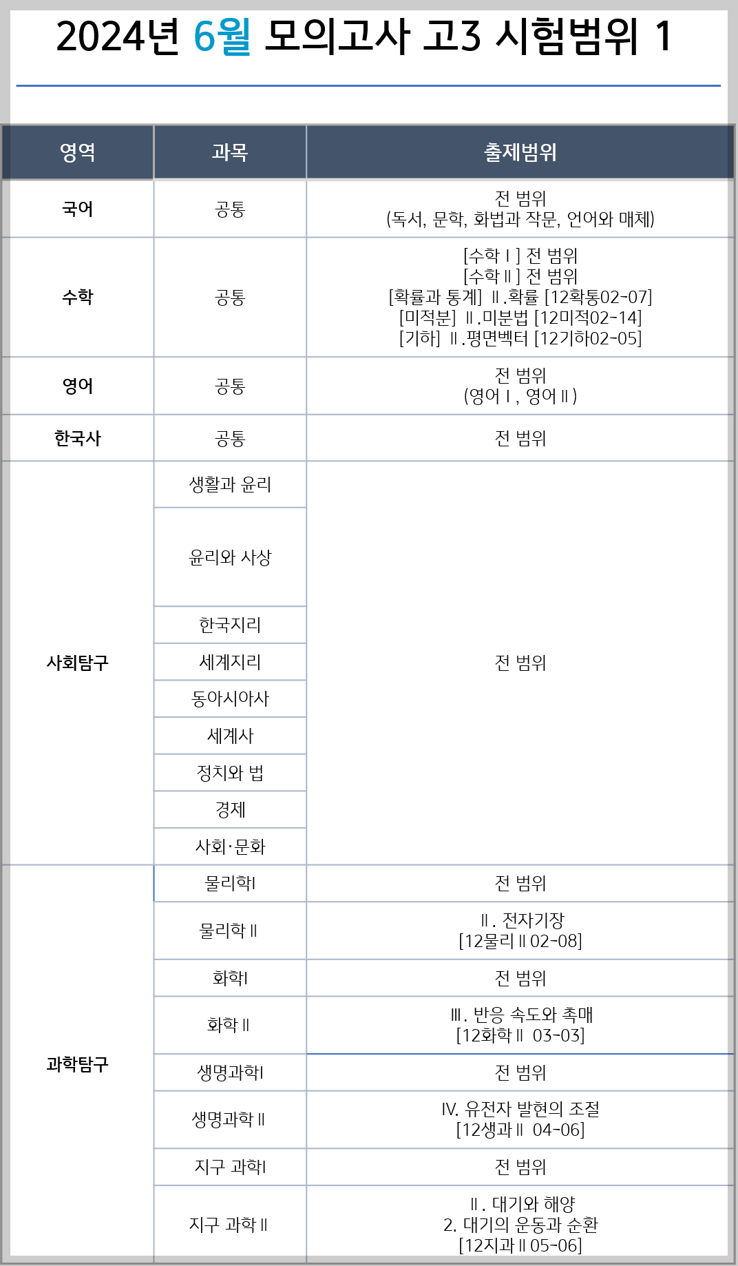 2024년 6월 모의고사 일정 (시간표 시험범위 기출문제)