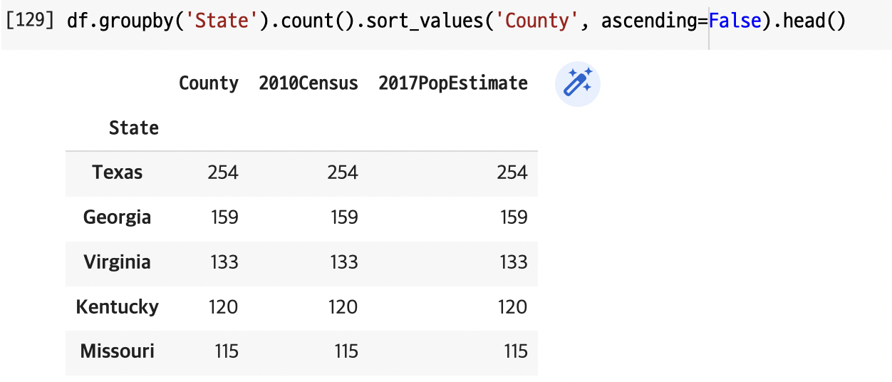 Pandas Value counts Unique Sort values Groupby DataFrame 