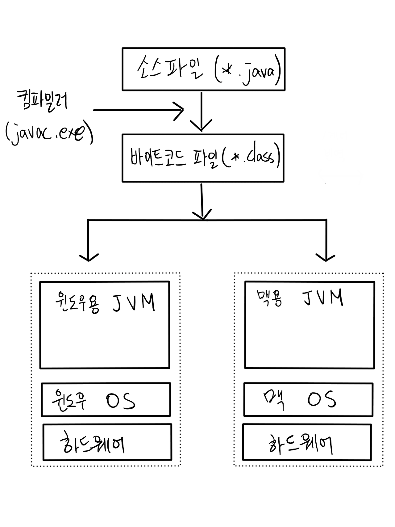 JVM