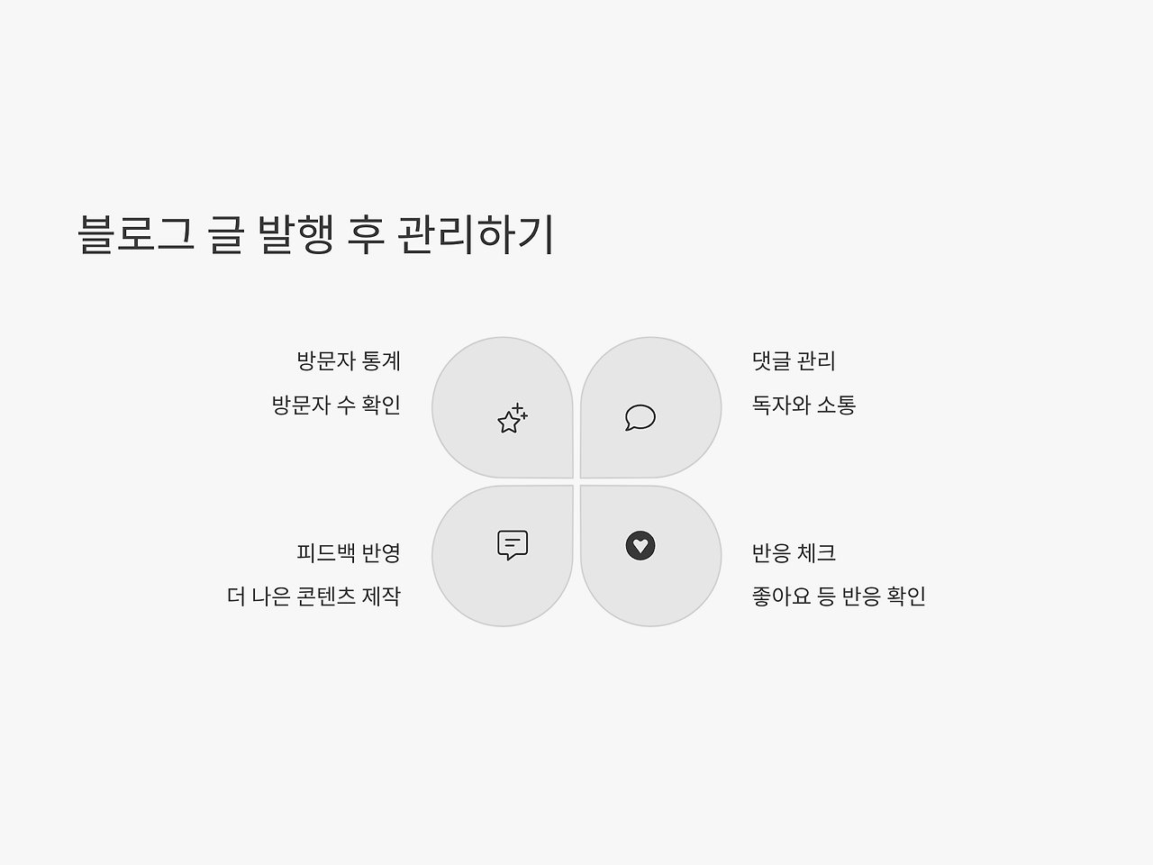네이버 블로그에서 글 작성 및 사진 올리는 법: 초보자도 쉽게 따라 할 수 있는 가이드