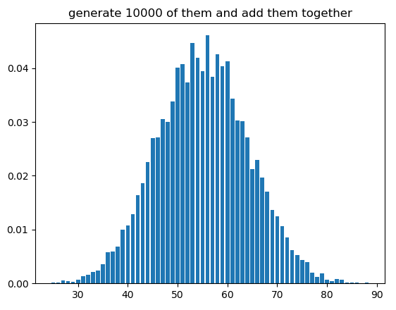 왜 machine learning에서는 Normal Distributions를 사용할까?