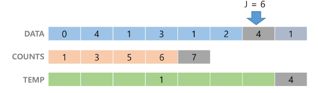 Array2