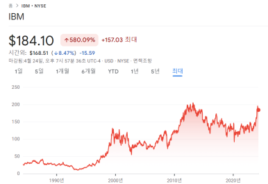 IBM, 서비스나우, 메타, 치폴레 24년 1분기 실적 4 ywAAAAAAQABAAACAUwAOw==