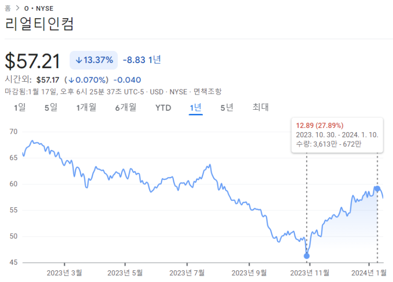 JEPQ, 애플 등 매수 / 1.17 16 ywAAAAAAQABAAACAUwAOw==