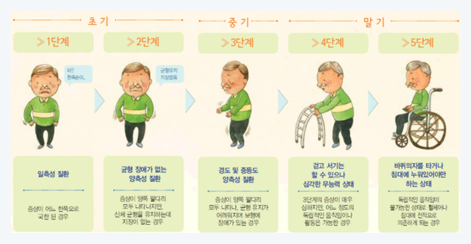 더 이상 낯설지 않은 파킨슨병